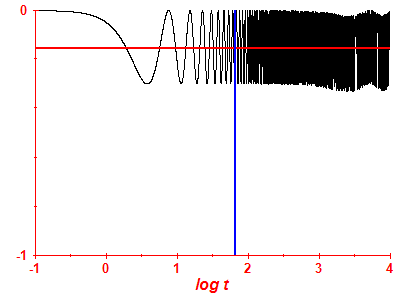 Survival probability log